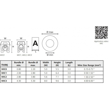 HellermanTyton WIC Cable Marking System